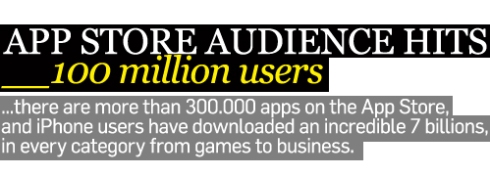 100 million users